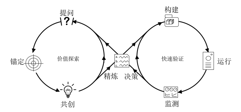 双环模型